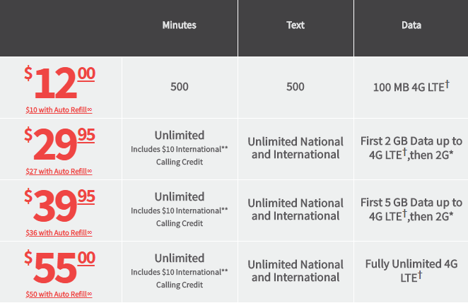 page plus cellular plans